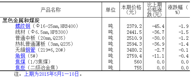 QQ截圖20150526090117