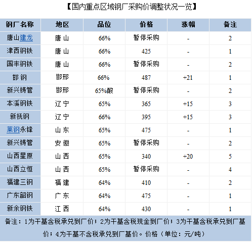 QQ截圖20160227090016