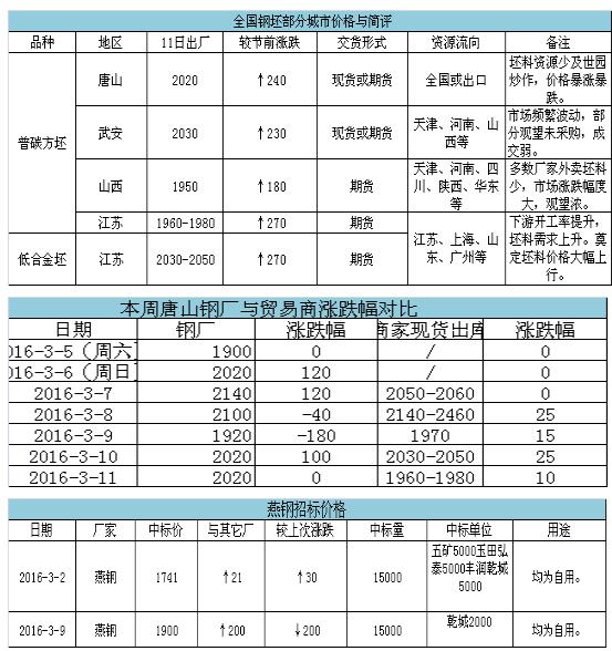 QQ截圖20160312091041