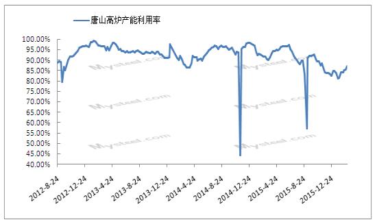 QQ截圖20160312091133