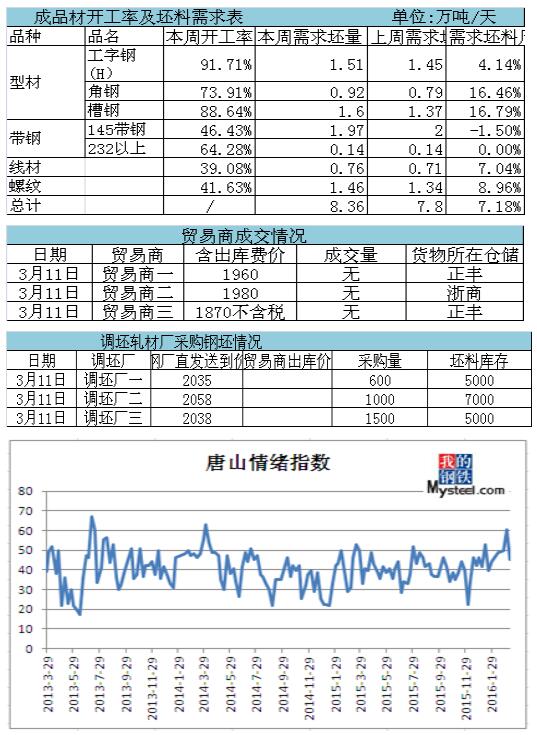 QQ截圖20160312091231