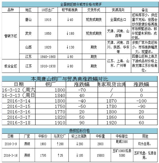 QQ截圖20160319085647
