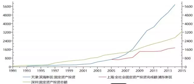 如果濱海可以對照 指望雄安新區拉動鋼鐵似乎沒那么容易