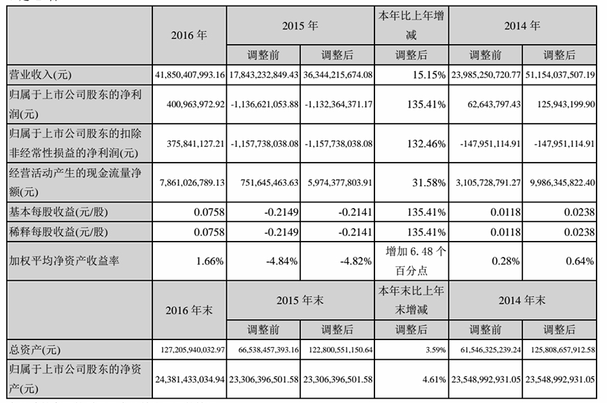 鋼鐵業去產能首鋼股份扭虧凈利翻倍 板塊一季度或現業績高點