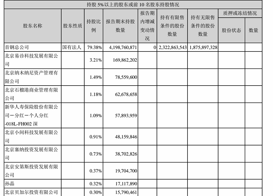 鋼鐵業去產能首鋼股份扭虧凈利翻倍 板塊一季度或現業績高點