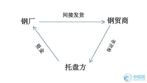 鐵礦風云——細數鋼貿礦貿托盤的那點事兒