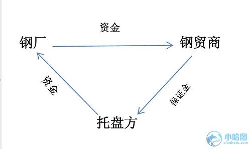 鐵礦風云——細數鋼貿礦貿托盤的那點事兒