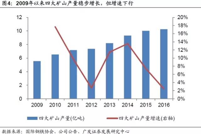 鐵礦石期貨繼續上漲 但這一數據已拉響警報