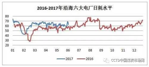 供需博弈 煤市企穩將至