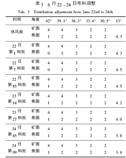 圖片4