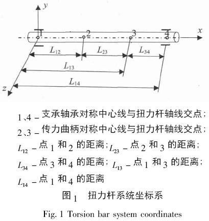 圖1