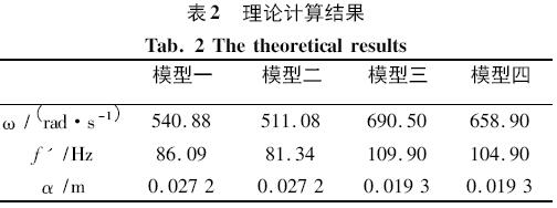 表2