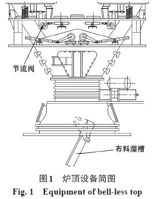 圖1