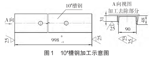 圖1
