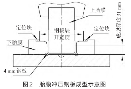 圖2