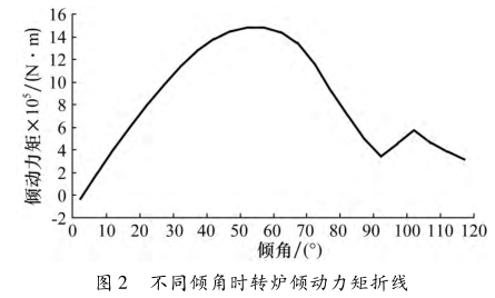 圖2