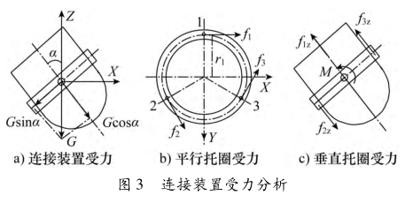 圖3