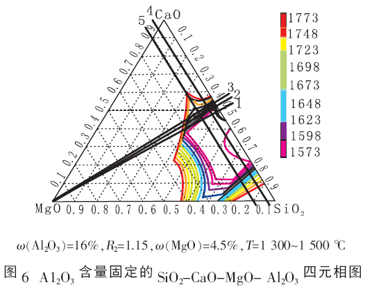 圖6
