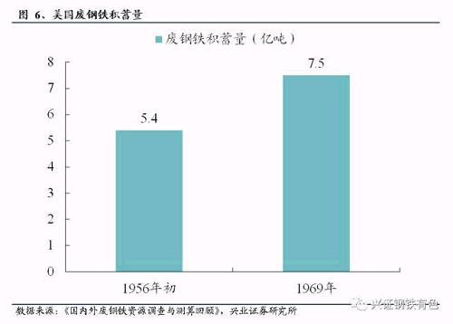 高產量平臺下的粗鋼冶煉革命前夜：從美國的廢鋼周期看我國鋼鐵未來