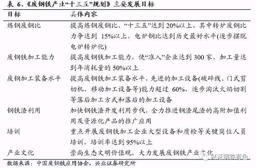 高產量平臺下的粗鋼冶煉革命前夜：從美國的廢鋼周期看我國鋼鐵未來