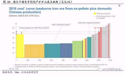 高產量平臺下的粗鋼冶煉革命前夜：從美國的廢鋼周期看我國鋼鐵未來