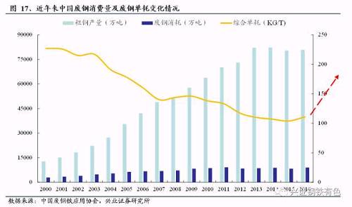 3.2 成本結構大變革，鐵礦石需求有望迎階梯式下滑