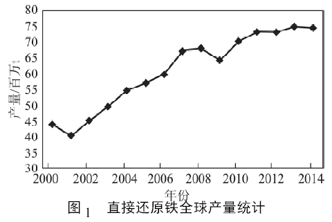 圖1