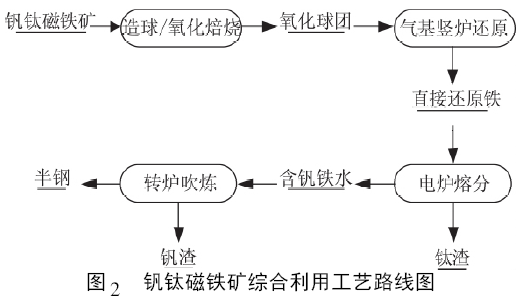 圖2