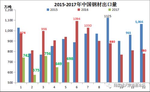 6月份進(jìn)口煤首降 鐵礦進(jìn)口創(chuàng)次高 鋼焦出口低迷