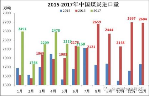6月份進(jìn)口煤首降 鐵礦進(jìn)口創(chuàng)次高 鋼焦出口低迷