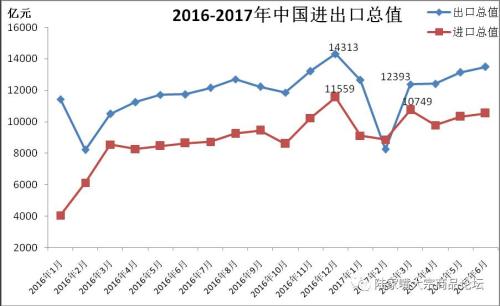 6月份進(jìn)口煤首降 鐵礦進(jìn)口創(chuàng)次高 鋼焦出口低迷