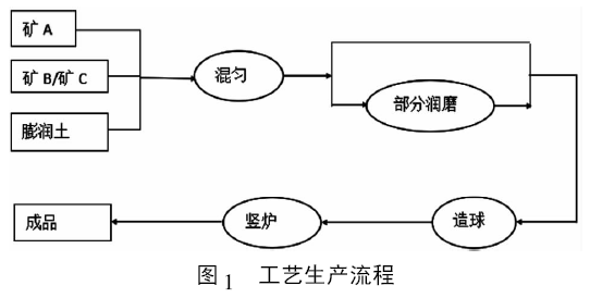 圖1