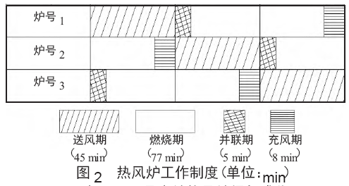 圖2