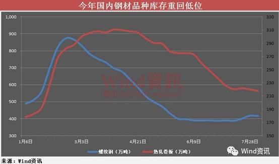 新周期已瘋狂!螺紋鋼刷新4年半新高 周期股爆發