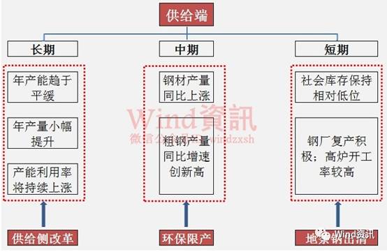 新周期已瘋狂!螺紋鋼刷新4年半新高 周期股爆發