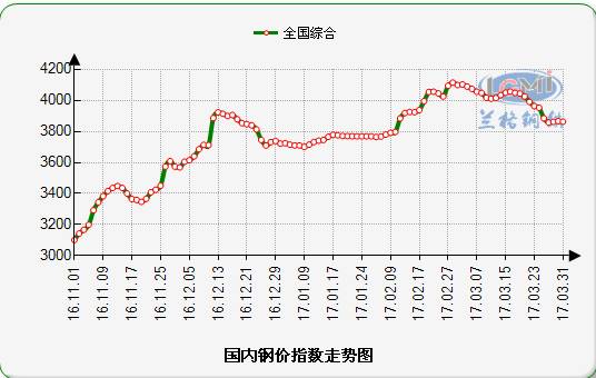 冬季價(jià)格.png