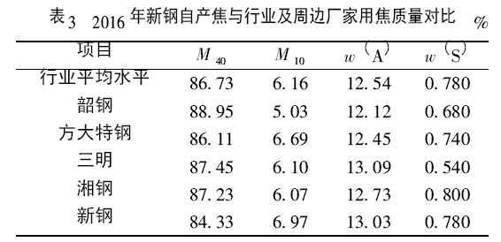 圖片3