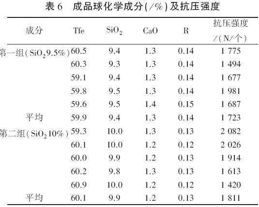 表6