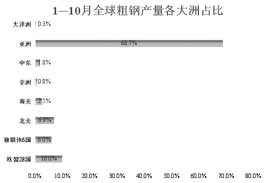 全球十大鋼鐵企業產品競爭力對比