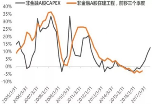 鋼鐵庫存已達八年新低 未來有望迎來新一輪脈沖機會