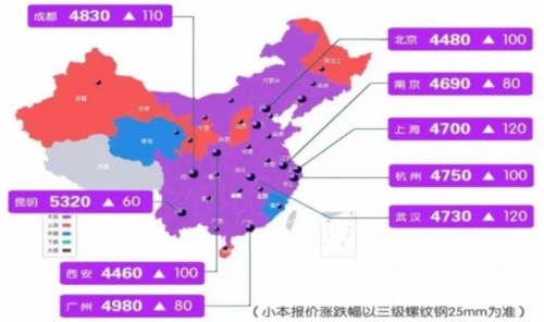 鋼鐵庫存已達八年新低 未來有望迎來新一輪脈沖機會