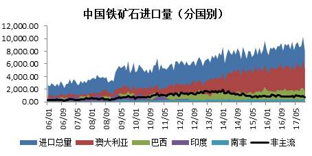 二、 供應(yīng)評(píng)估