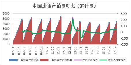 五、總結(jié)