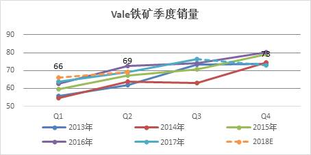鐵礦石 · 四大礦山增產(chǎn)項(xiàng)目對(duì)原料供應(yīng)的影響丨2018年度投資報(bào)告