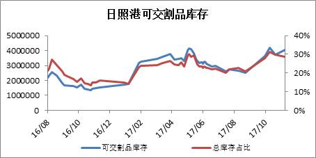 鐵礦石 · 四大礦山增產(chǎn)項(xiàng)目對(duì)原料供應(yīng)的影響丨2018年度投資報(bào)告