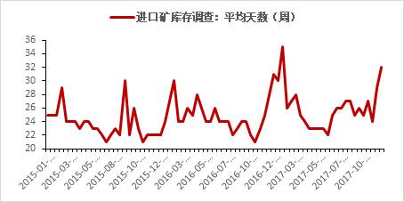 鐵礦石 · 四大礦山增產(chǎn)項(xiàng)目對(duì)原料供應(yīng)的影響丨2018年度投資報(bào)告