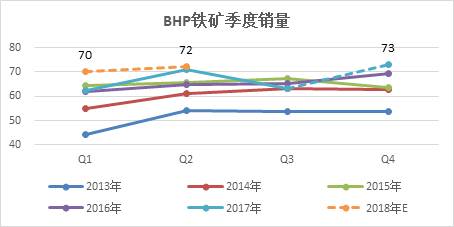 鐵礦石 · 四大礦山增產(chǎn)項(xiàng)目對(duì)原料供應(yīng)的影響丨2018年度投資報(bào)告