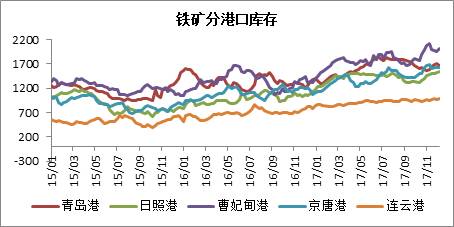 鐵礦石 · 四大礦山增產(chǎn)項(xiàng)目對(duì)原料供應(yīng)的影響丨2018年度投資報(bào)告