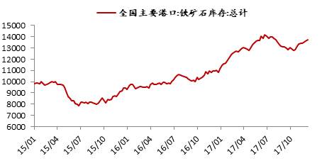 鐵礦石 · 四大礦山增產(chǎn)項(xiàng)目對(duì)原料供應(yīng)的影響丨2018年度投資報(bào)告