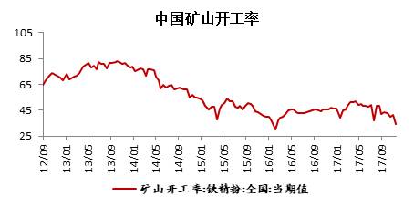 鐵礦石 · 四大礦山增產(chǎn)項(xiàng)目對(duì)原料供應(yīng)的影響丨2018年度投資報(bào)告